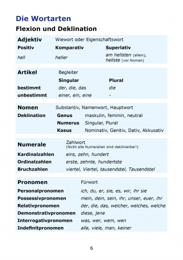 Kinderleichte Kurzgrammatik der deutschen Sprache (E-Book PDF)