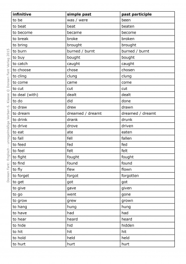 Lernspiel Englisch unregelmäßige Verben 6 (E-Book PDF)