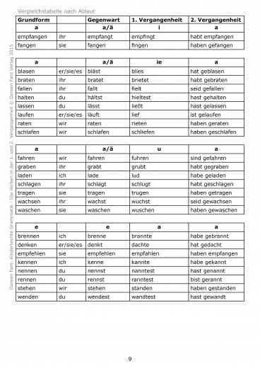 Kinderleichte Grammatik: Die Verben 1. und 2. Vergangenheit (E-Book PDF)