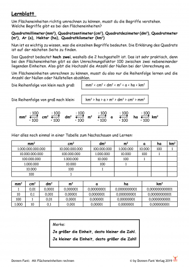 Mit Flächeneinheiten rechnen - in zwei Wochen zum Profi (E-Book PDF)