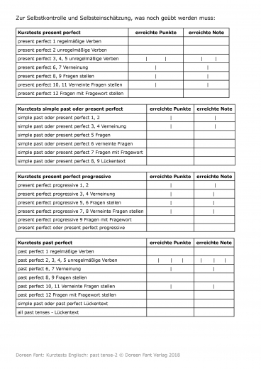 Kurztests Englisch - past tense 2 (E-Book PDF)