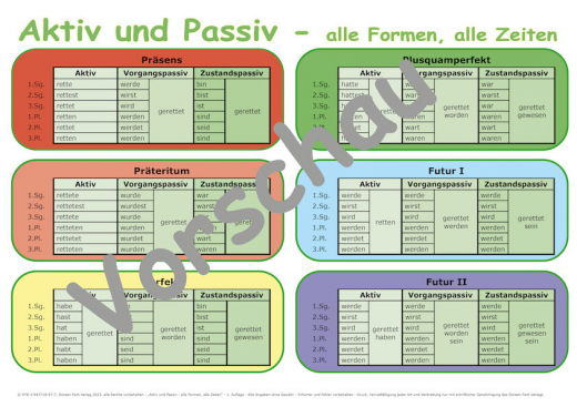 Lernposter Aktiv und Passiv