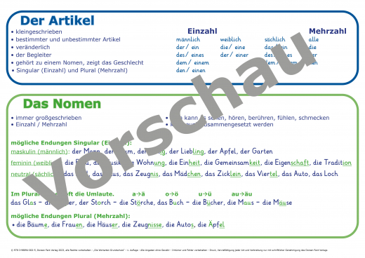 Lernposter Die Wortarten Grundschule