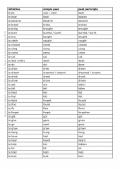 Lernspiel Englisch unregelmige Verben 6 (E-Book PDF)