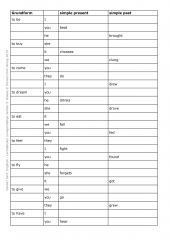Lerntabellen Englisch unregelmige Verben 5. Klasse (E-Book PDF)