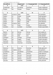 Kinderleichte Grammatik: Die Verben 1. und 2. Vergangenheit (E-Book PDF)