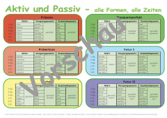 Lernposter Aktiv und Passiv