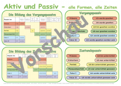 Lernposter Aktiv und Passiv