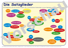Lernposter Die Satzglieder Grundschule