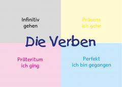 Die Verben im Präsens, Präteritum und Perfekt (Spiel) Die Verben im Präsens, Präteritum und Perfekt (Spiel)